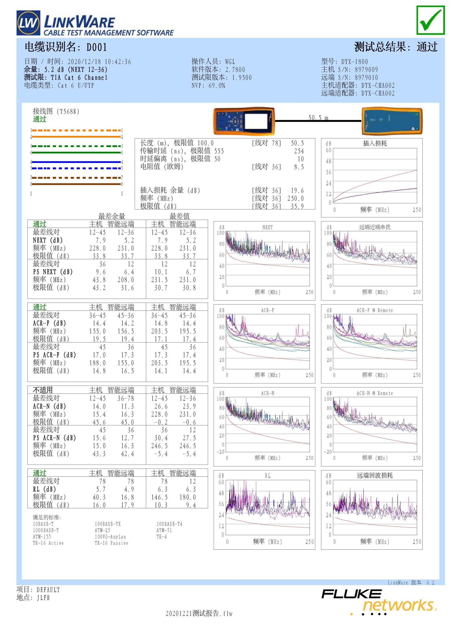 線(xiàn)纜測(cè)試樣本.jpg